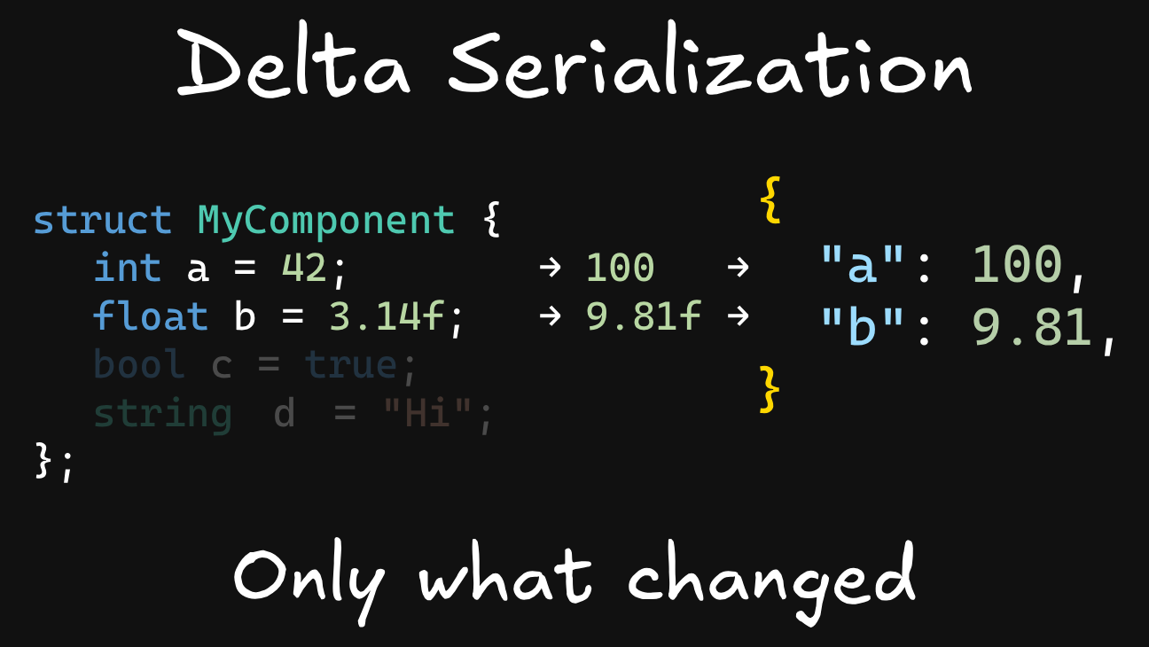 Delta Serialization