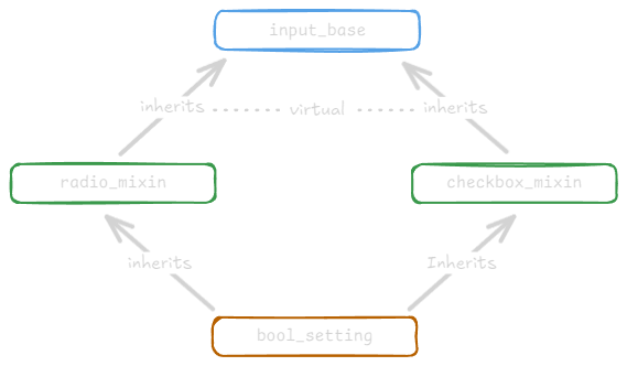 Diamond Problem Fixed