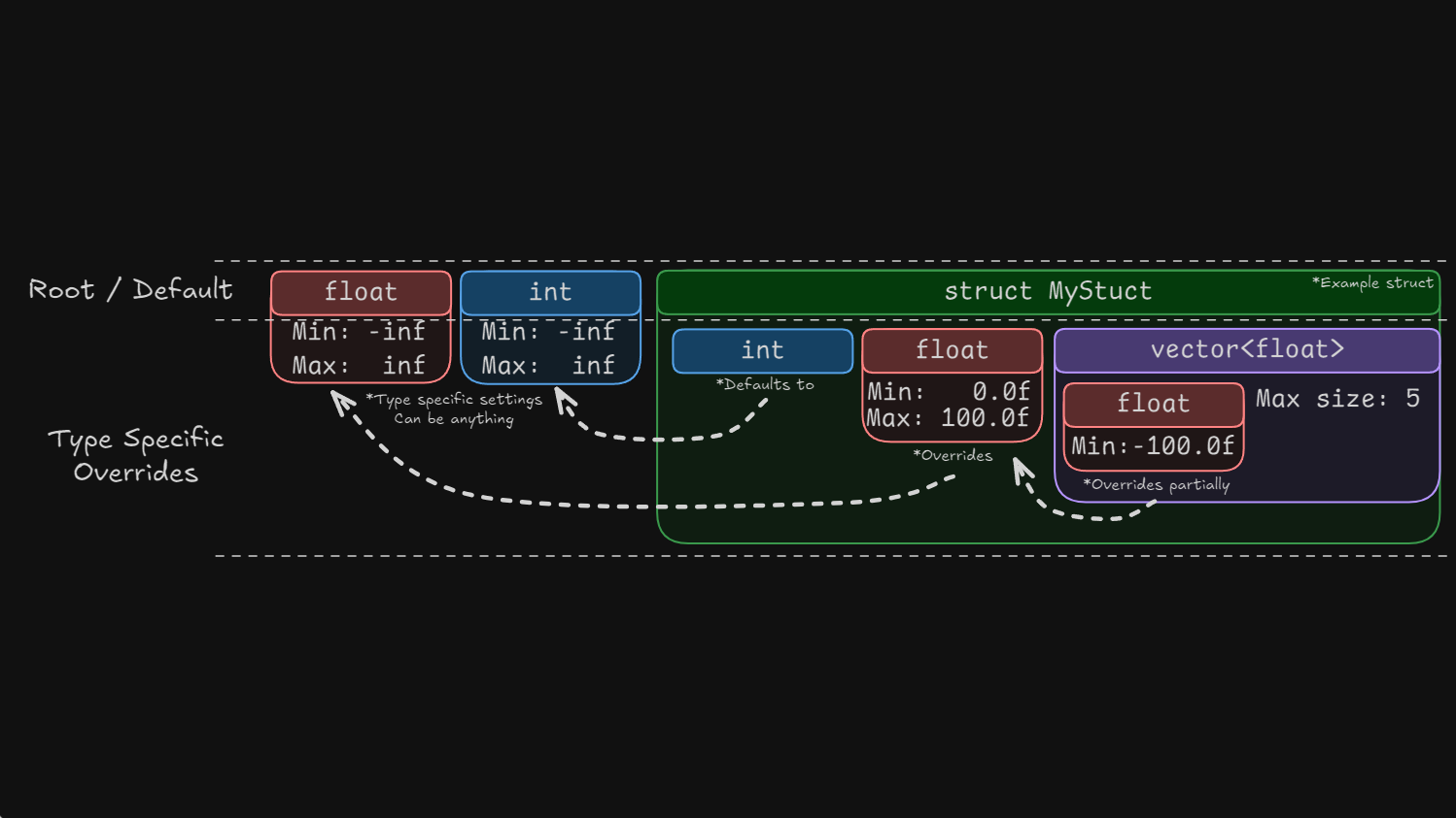 Fluent Builder Pattern