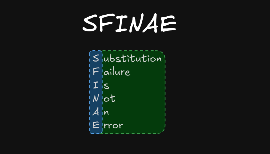 SFINAE