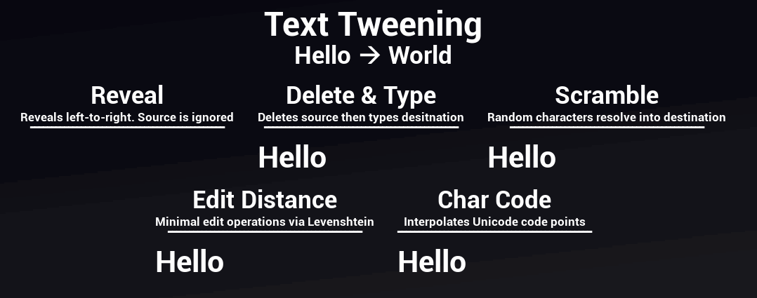 TypeTween: text interpolation