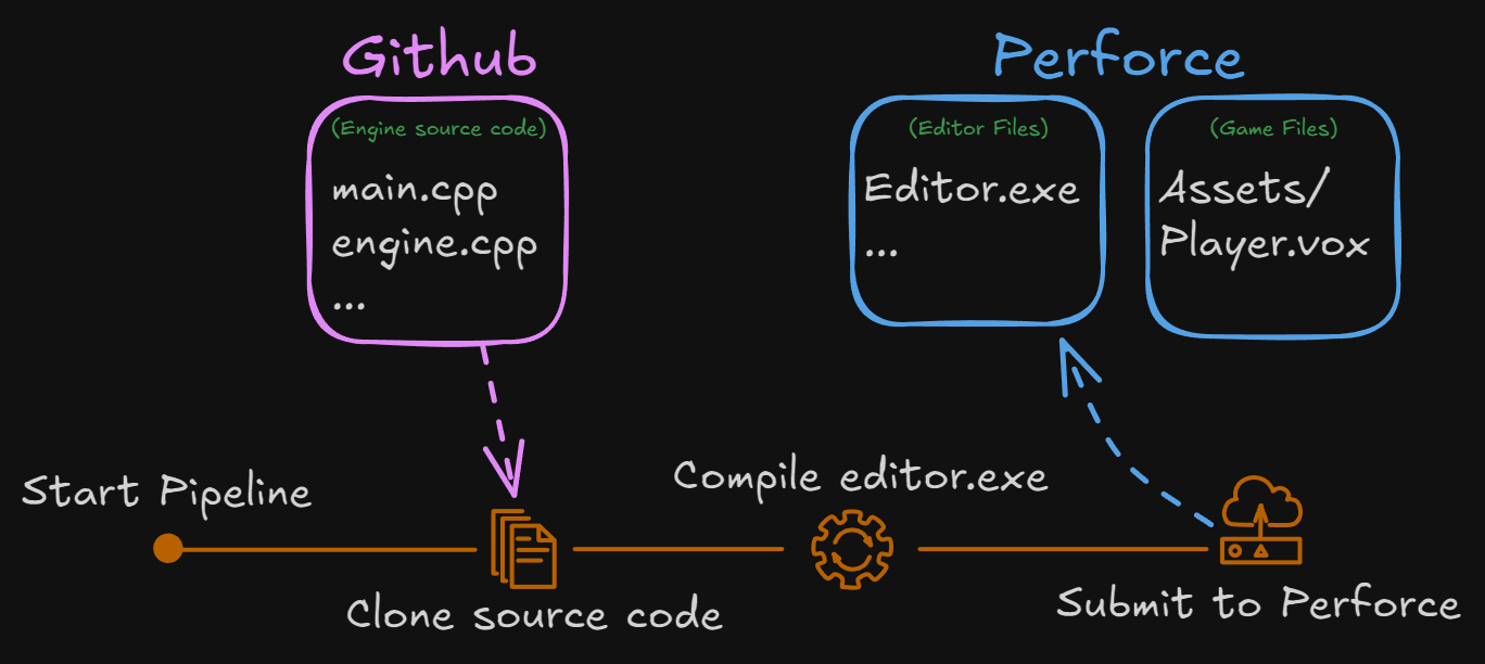 Kudzu Engine Jenkins Pipeline