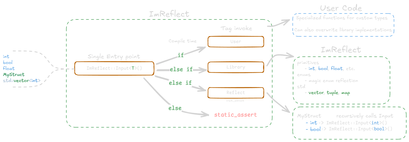 ImReflect Library design showcase