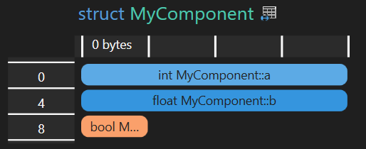 Non tracked memory alignment