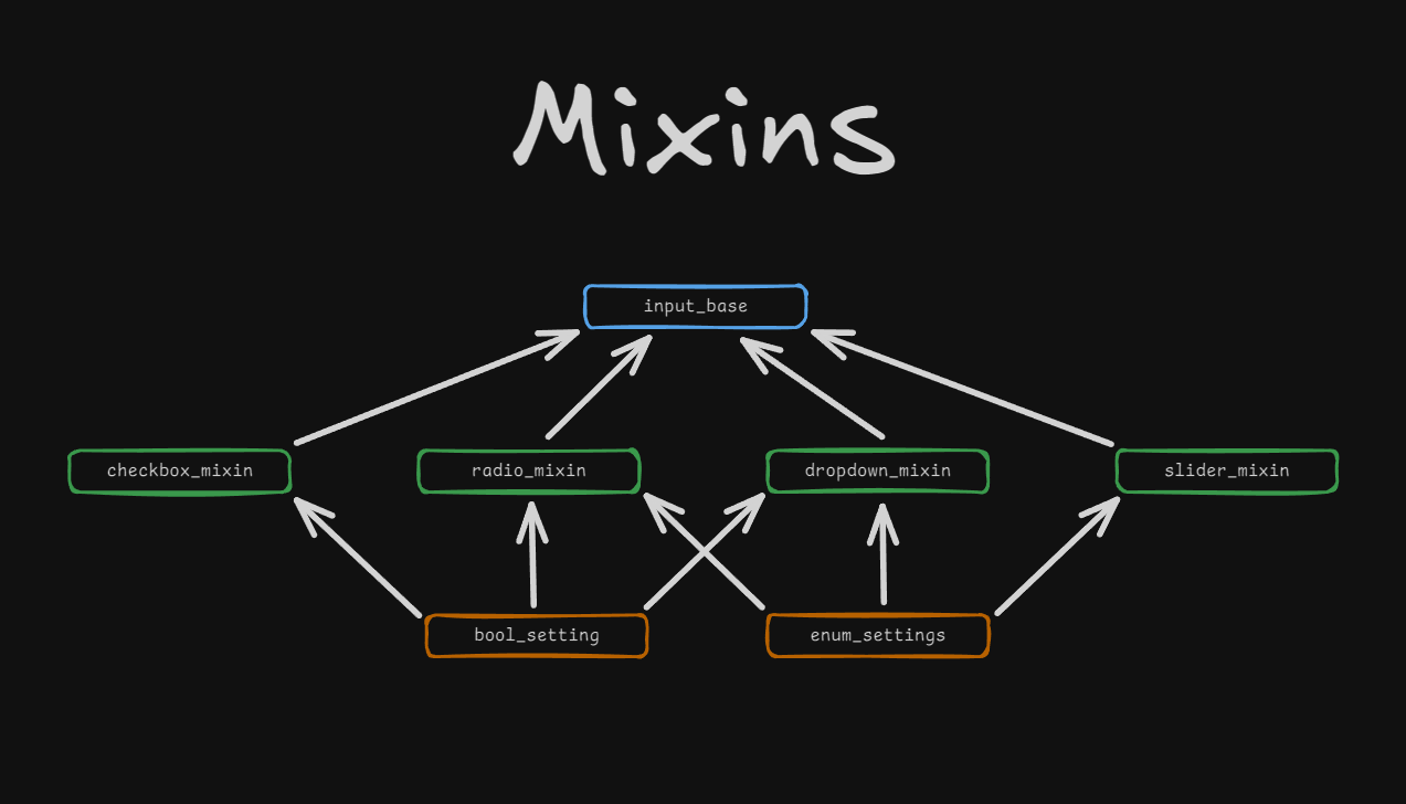 Mixins