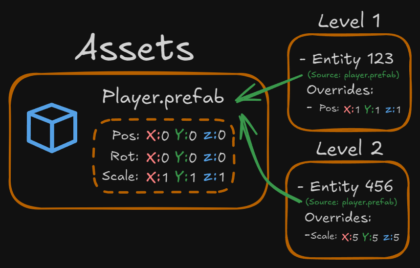 Kudzu Engine Prefabs