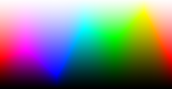 RGB Color Model