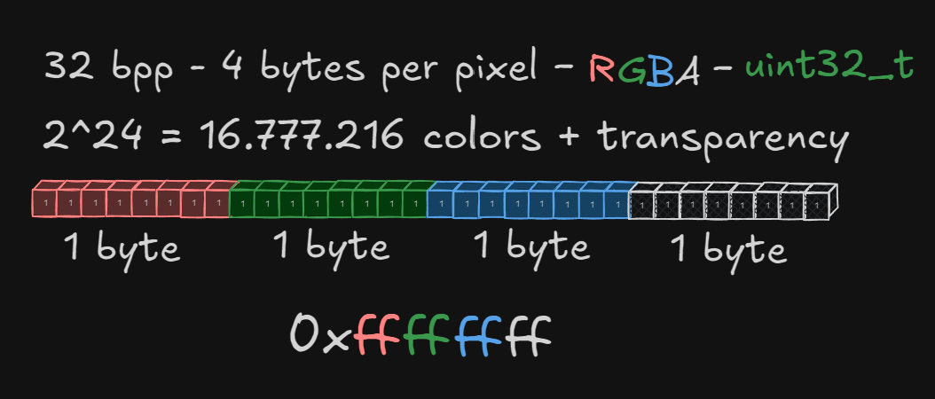 32 bpp texture