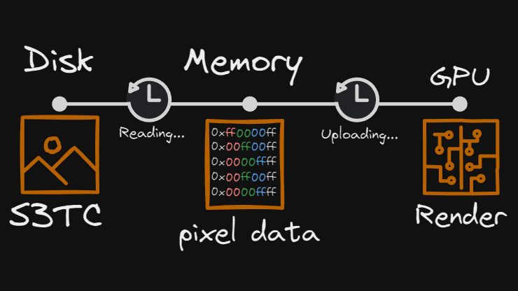 S3TC Texture Compression